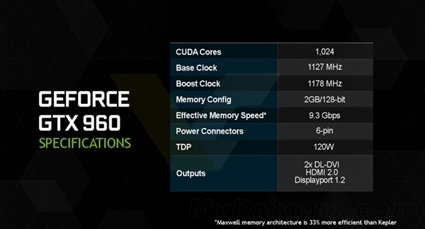 GeForce GTX 960-4