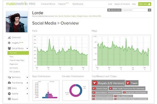 apple-musicmetric