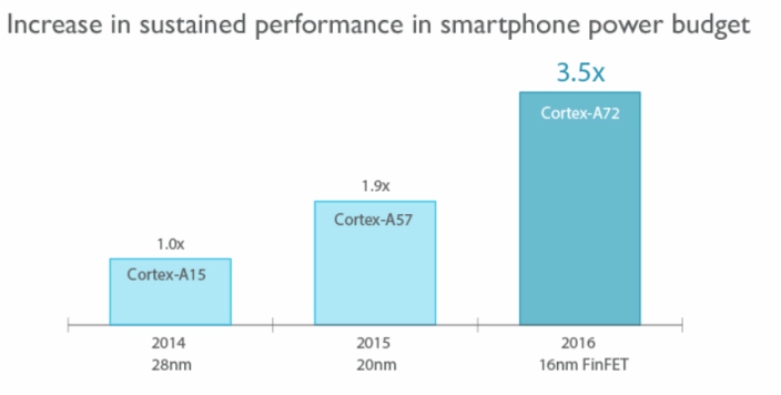 arm-cortex-a72-cpu-chip_01