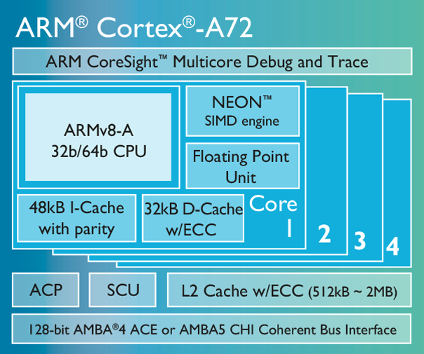 arm-cortex-a72-cpu-chip_02