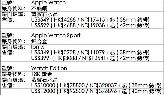 apple-watch-edition-price-compare