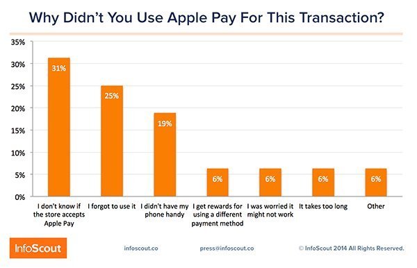 infoscout-2014-apple-pay-survey