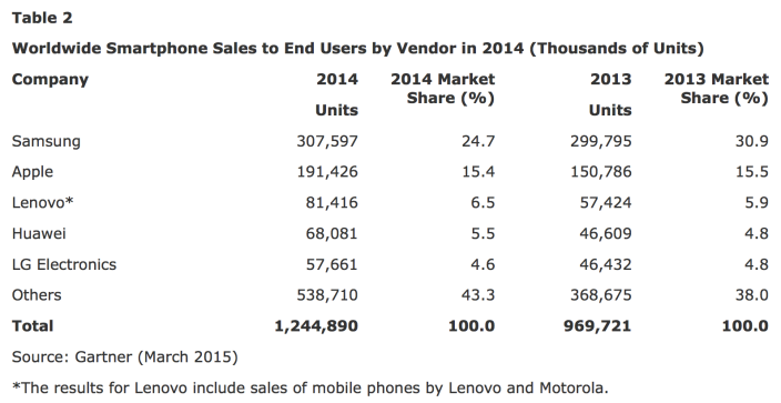 iphone-tops-2014-q4-market_04