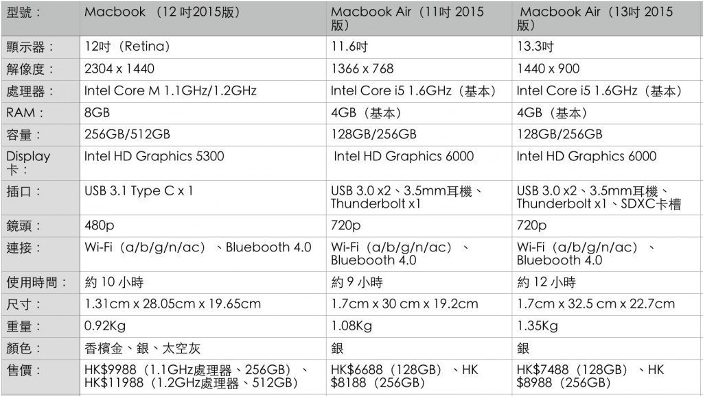 macbook compare 3