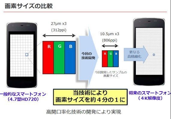 Sharp IGZO 4K smartphone display 2