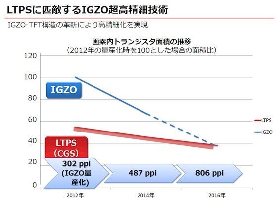 Sharp IGZO 4K smartphone display 3