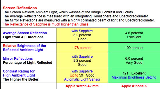 is-apple-watch-sport-ion-x-the-best_02