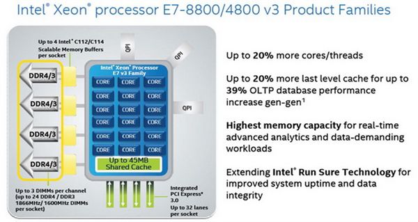 Intel Haswell Xeon 3