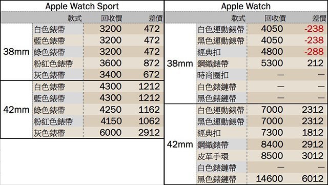 apple-watch-price-0515-1700
