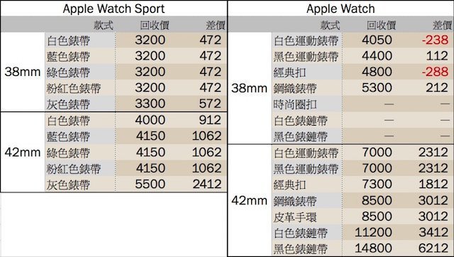 apple-watch-price-0519-1701