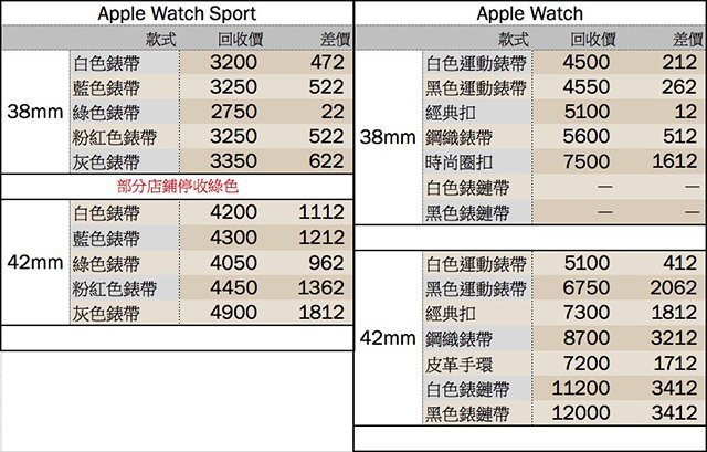 apple-watch-price-0528-1700