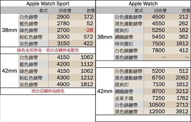 apple-watch-price-0529-1700