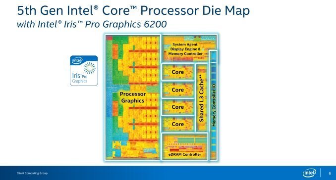 Intel Core i7-5775C-4