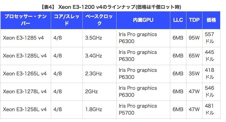 Intel Xeon-3
