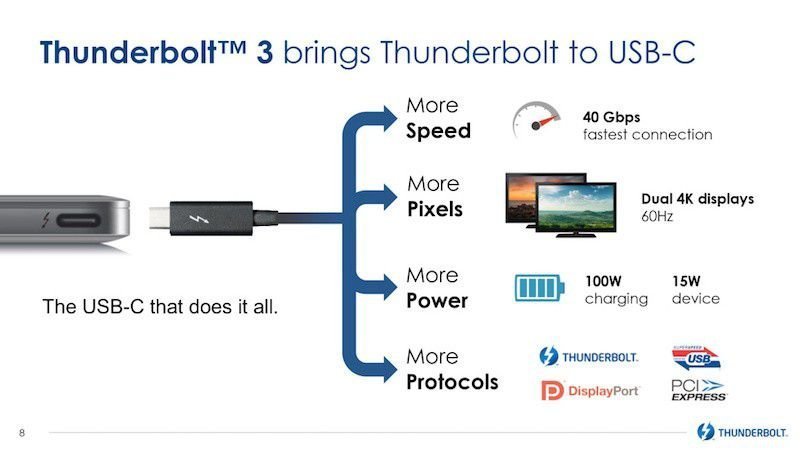 Thunderbolt-3-Intel