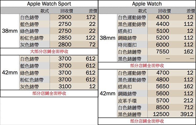 apple-watch-price-0601-1700
