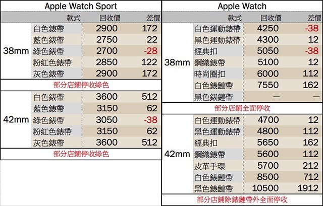 apple-watch-price-0602-1730
