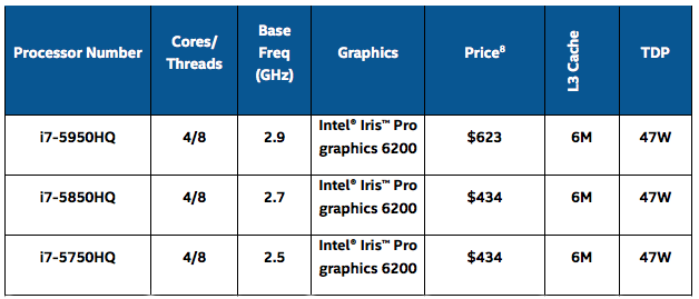 intel-announces-new-quad-core-broadwell-processors-appropriate-for-15-inch-macbook-pro_01