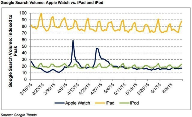 ipod-is-still-popular-than-apple-watch-google_01