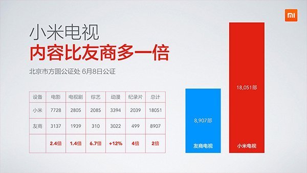 xiaomi-tv-compare