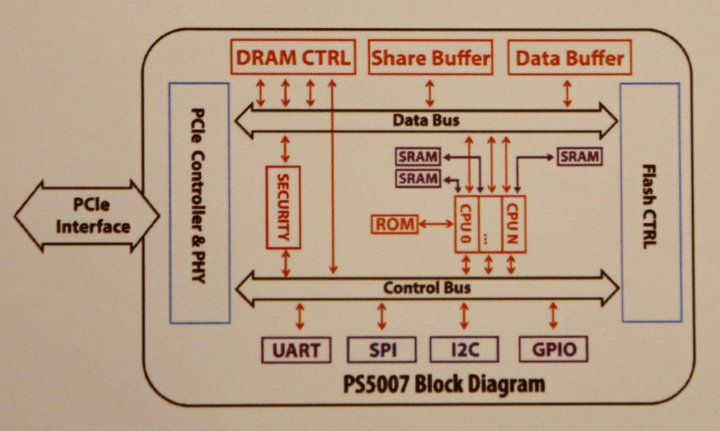 SSD-2
