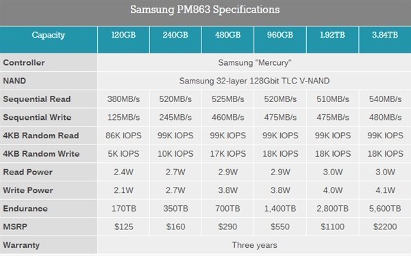 Samsung SSD new 1