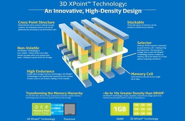 intels-new-storage-chip-is-1000-times-faster-than-flash-memory_01