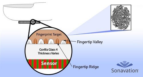 sonavation-new-3d-fingerprint-sensors-would-kill-home-button_01