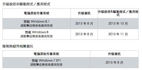 sony-vaio-win10-driver-date