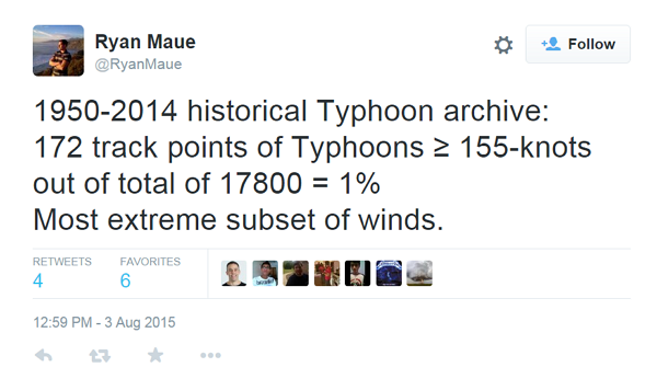 ▲Soudelor 屬1950－2014年前列 1％ 最強颱風。