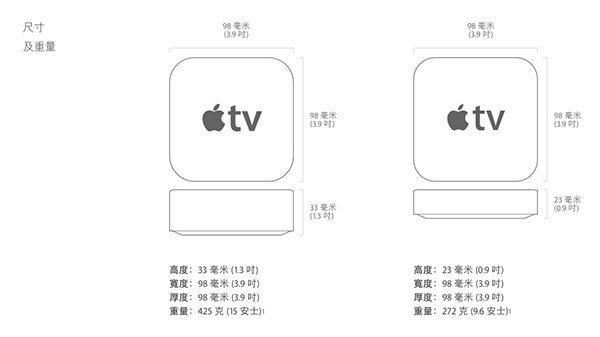 10-pts-about-apple-tv-02
