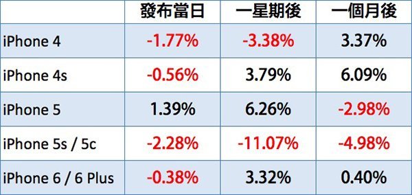 apple-5yr-stock-price