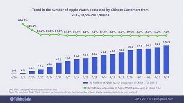 apple-watch-in-china_02