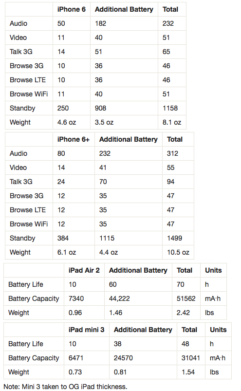 how-big-mah-of-battery-when-iphone-6-as-thick-as-original-iphone_02