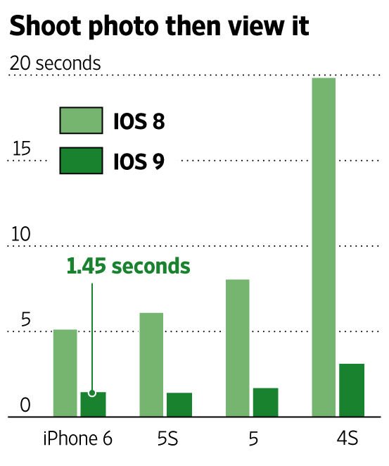 iOS 8 vs iOS 9-2