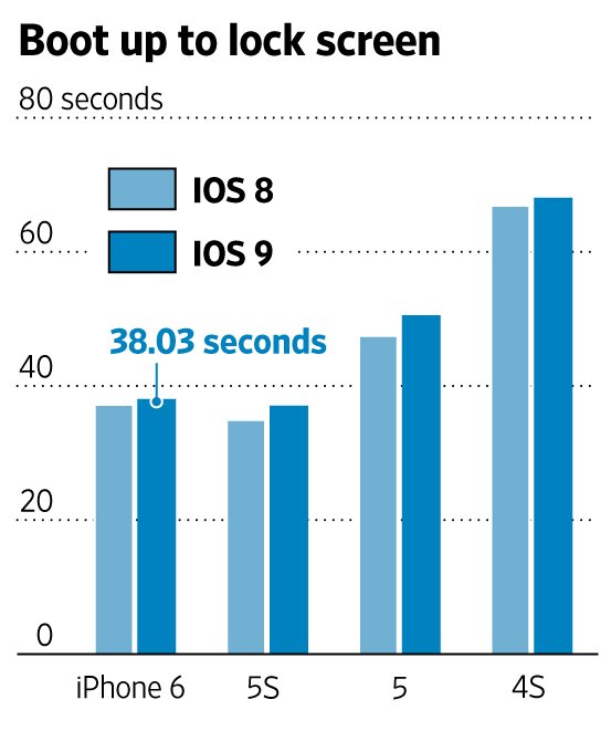 iOS 8 vs iOS 9-3