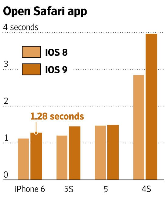 iOS 8 vs iOS 9-4