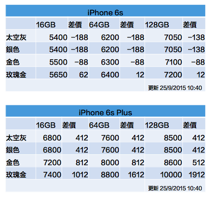 iphone-6s-chow-ka-1100_04