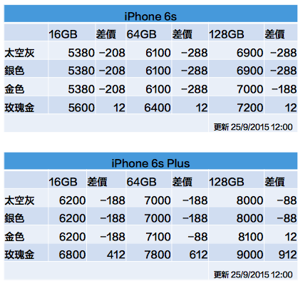 iphone-6s-chow-ka-1200_01