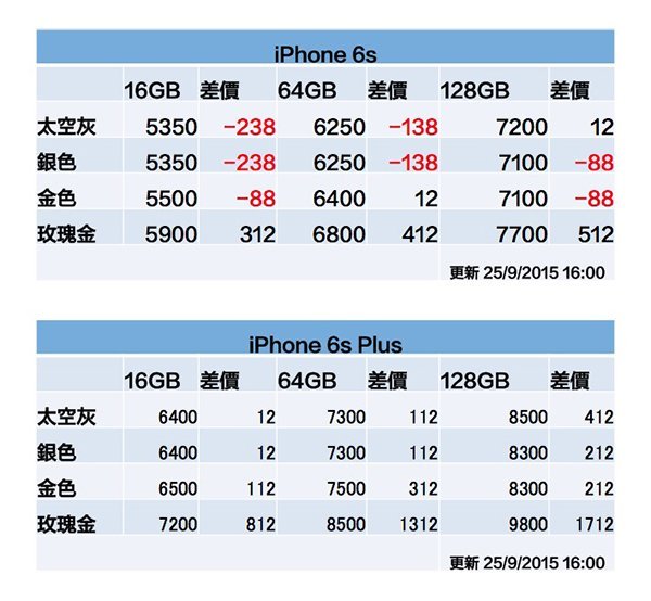 iphone-6s-chow-ka-update-1600