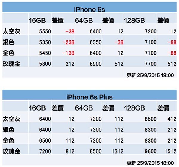 iphone-6s-chow-ka-update-1800