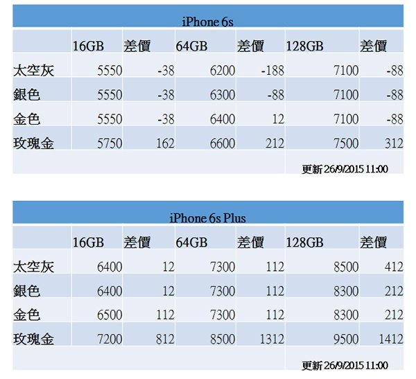 iphone-6s-price-0926-1100