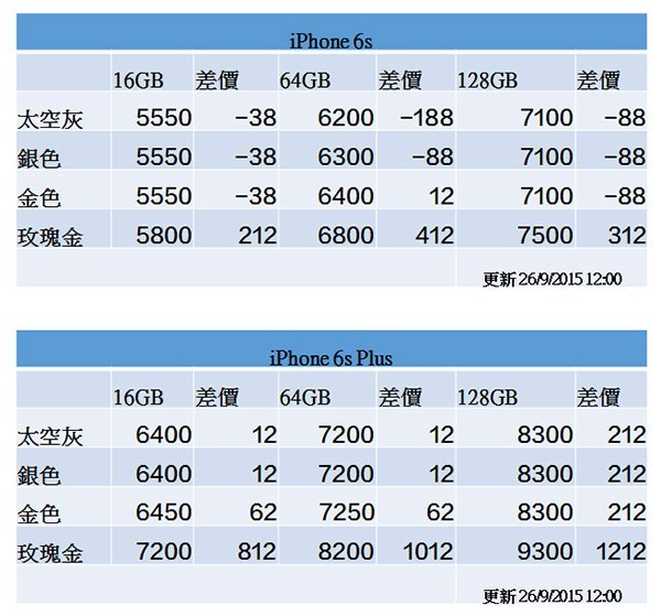 iphone-6s-price-0926-1200