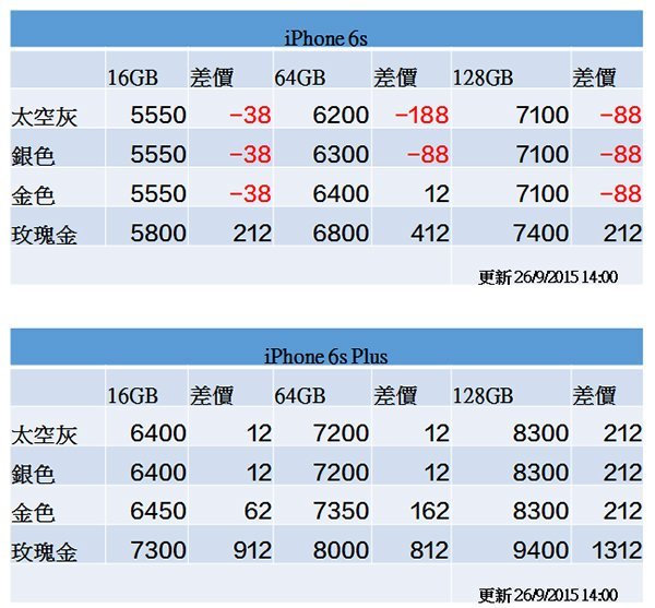 iphone-6s-price-0926-1400