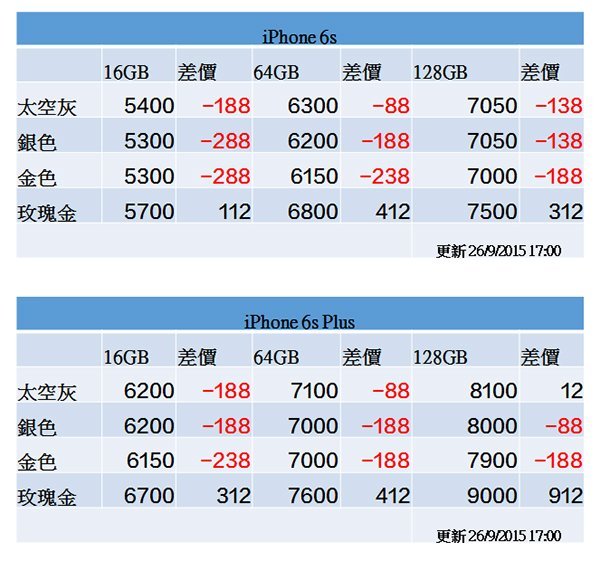 iphone-6s-price-0926-1700