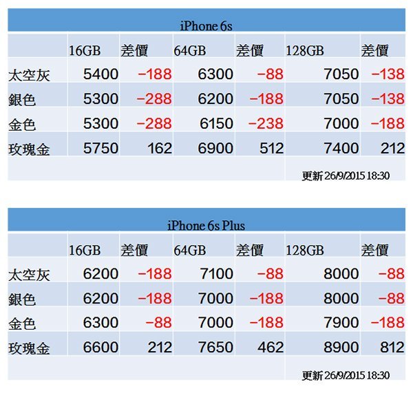 iphone-6s-price-0926-1830