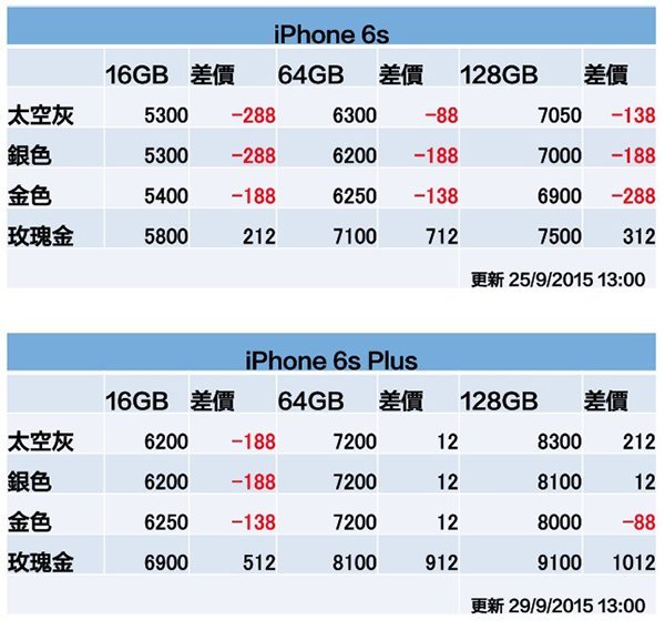 iphone-6s-price-0929-1300