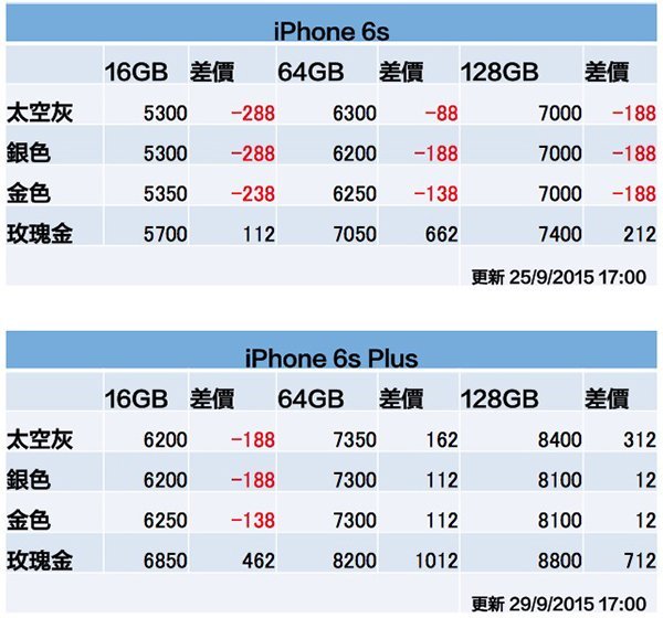 iphone-6s-price-0929-1700