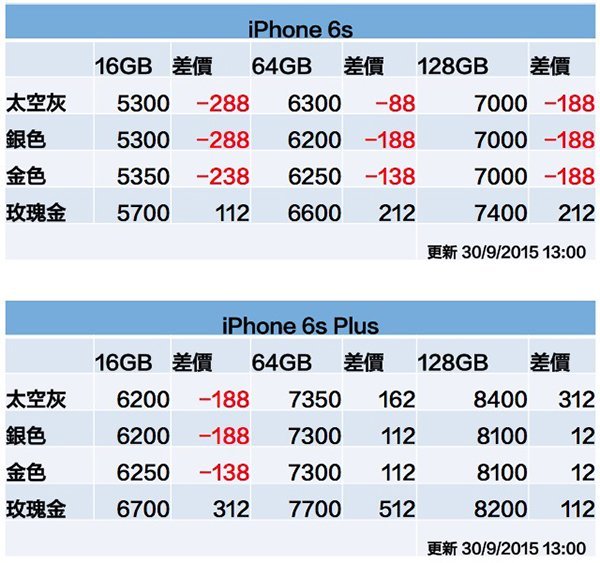 iphone-6s-price-0930-1200