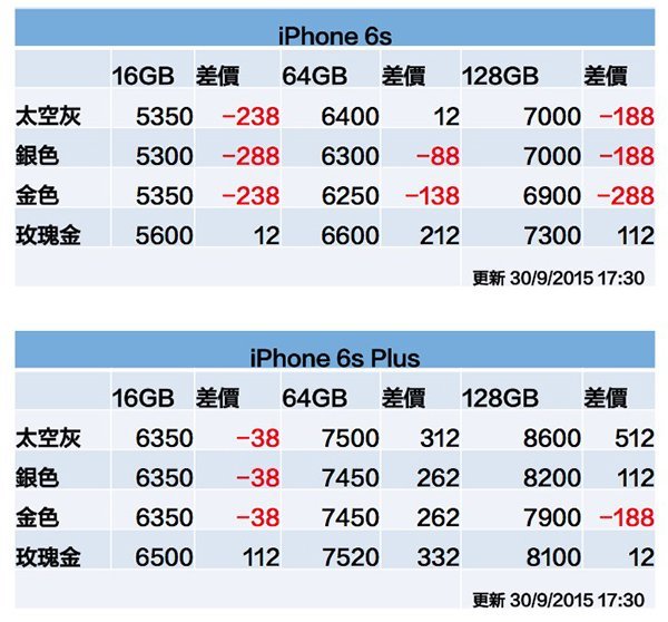 iphone-6s-price-0930-1730